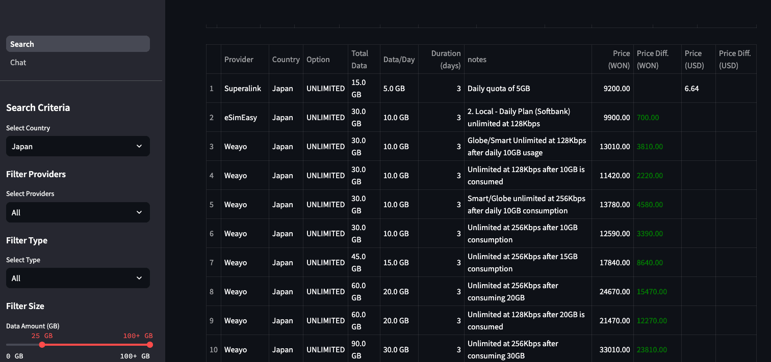 Superalink Price Comparison